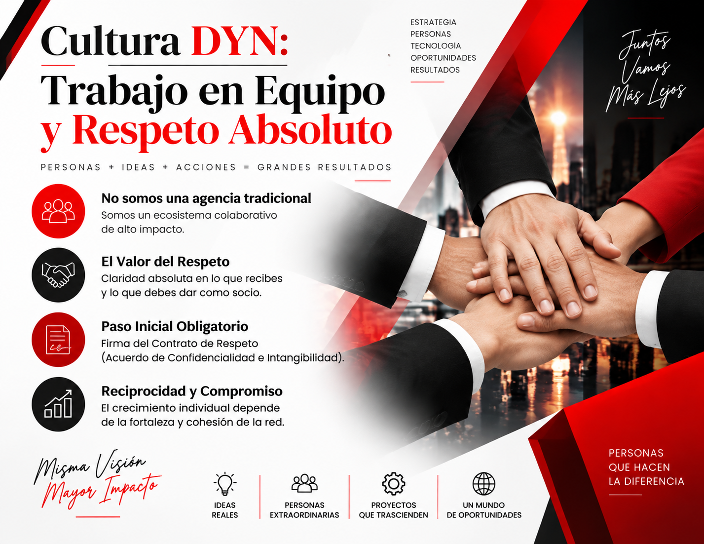 Trabajo en Equipo